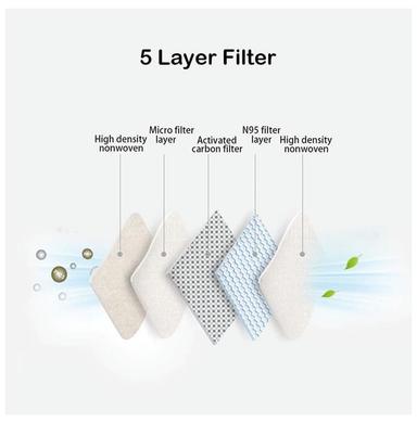 1Mile Grey N95 5 Layer Mask with Respirator