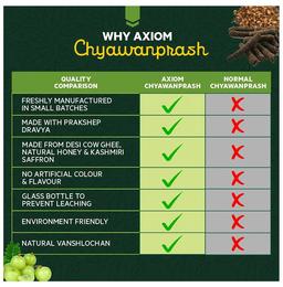 Axiom Chyawanprash Royal Ayurvedic Supplement | For Immunity, Detoxification & Antioxidant Support