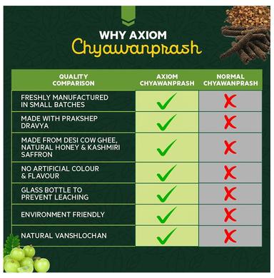 Axiom Chyawanprash Royal Ayurvedic Supplement | For Immunity, Detoxification & Antioxidant Support
