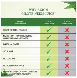 Axiom Giloye Neem Immunity Booster Pure And Natural Juice