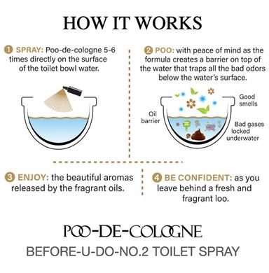 Poo De Cologne Mask a Poo Toilet Spray