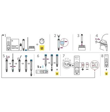 Abbott Panbio Covid 19 Antigen Self Test Kit