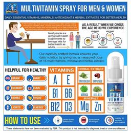 Nutri Sharks Multivitamin Spray for Men & Women