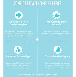 Acnesquad Super Shield Serum with 10% Niacinamide + Provitamin B5