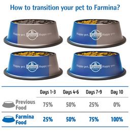 Farmina Pet Foods N&D Quinoa Digestion for Adult Dog Digestion