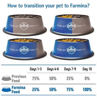Farmina Pet Foods N&D Quinoa Digestion for Adult Dog Digestion