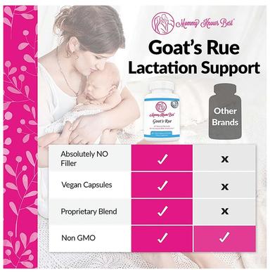 Mommy Knows Best Goat's Rue Vegetarian Capsule