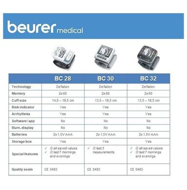 Beurer BC 30 Wrist Blood Pressure Monitor White
