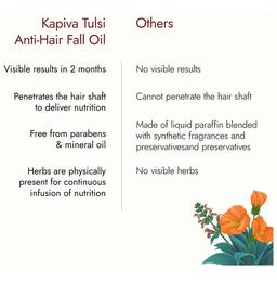 Kapiva Tulsi Anti-Hair Fall Oil | Visible Results in 2 Months | 100% Ayurvedic | Tulsi-Based Oil