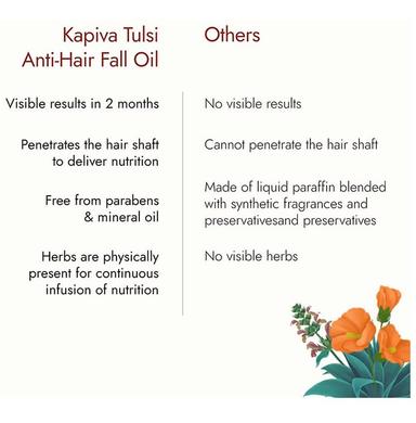 Kapiva Tulsi Anti-Hair Fall Oil | Visible Results in 2 Months | 100% Ayurvedic | Tulsi-Based Oil