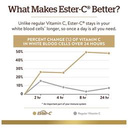 Solgar Ester-C Plus Vitamin C 1000mg Tablet