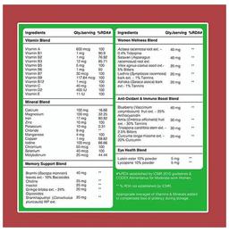 Fitspire Fit Women Multivitamin Immunity Booster with 37 Vital Nutrients Tablet (60 Each)