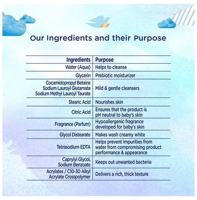 Baby Dove Rich Moisture Rich Moisture Hypoallergenic Body Wash