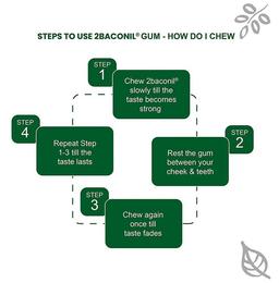 2baconil 2mg Nicotine Chewing Gum | Sugar-Free | Flavour Ice Mint