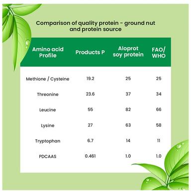 Aloprot-D Powder for Diabetes Management & Instant Energy