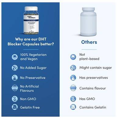 Man Matters DHT Blocker Capsule
