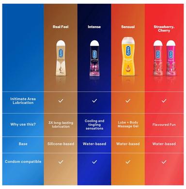 Durex Real Feel Lube