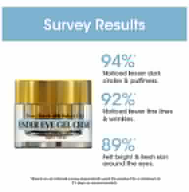 TAC The Ayurveda Co. Collagen Boosting Under Eye Gel Creme Anti Wrinkles and Dark Circles Remover