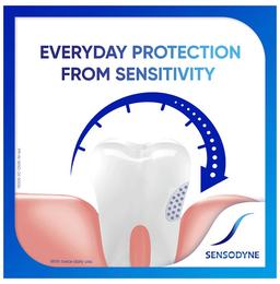 Sensodyne Complete Protection+ Mouth Wash
