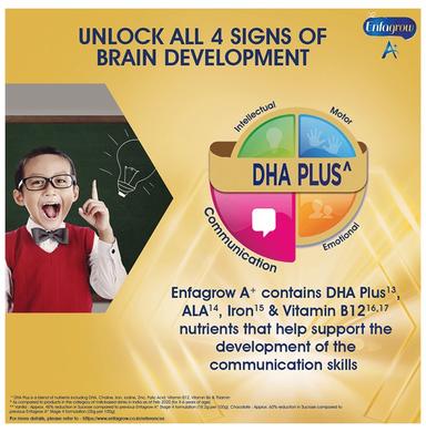 Enfagrow A+ Milk Powder with DHA | Powder for Brain Development | Flavour Chocolate