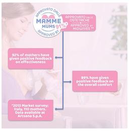Chicco Natural Feeling Stepup Manual Breast Pump