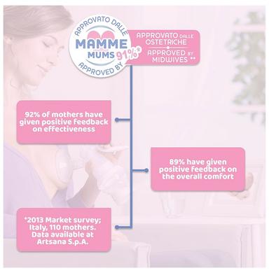 Chicco Natural Feeling Stepup Manual Breast Pump
