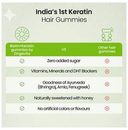 Zingavita Biotin + Keratin Hair Gummies with Honey for Stronger Hair Kaccha Aam