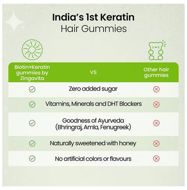 Zingavita Biotin + Keratin Hair Gummies with Honey for Stronger Hair Kaccha Aam