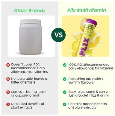 Plix Super Multi Vitamin Bubbly Effervescent Tablet Lemon