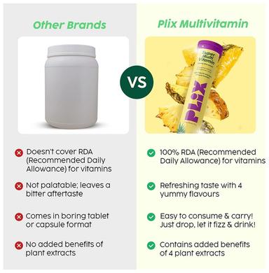 Plix Super Multi Vitamin Bubbly Effervescent Tablet Pineapple Twist